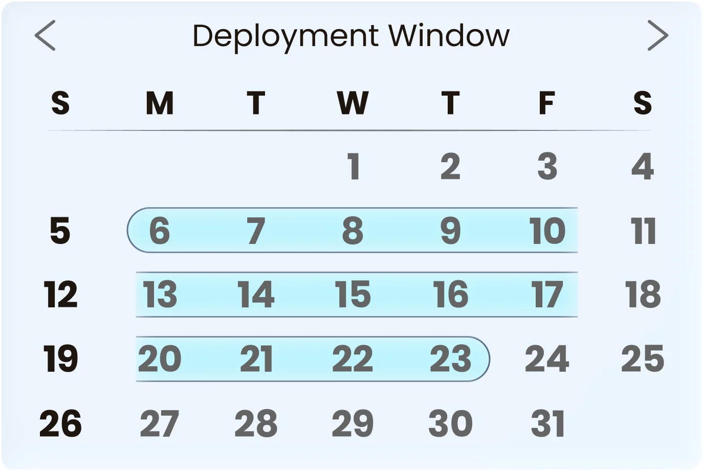 Deployment Window
